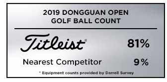 Graphic showing that Titleist was the overwhelming golf ball choice among players at the 2019 Dongguan Open