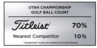 Graphic showing that Titleist was the most popular golf ball among players at the 2019 Utah Championship