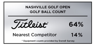 Graphic showing Titleist as the most trusted golf ball at the 2019 Nashville Golf Open