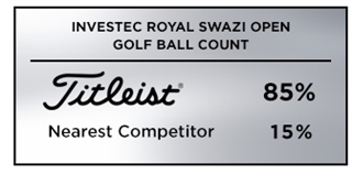 Graphic showing Titleist as the most trusted golf ball at the 2019 Investec Royal Swazi Open